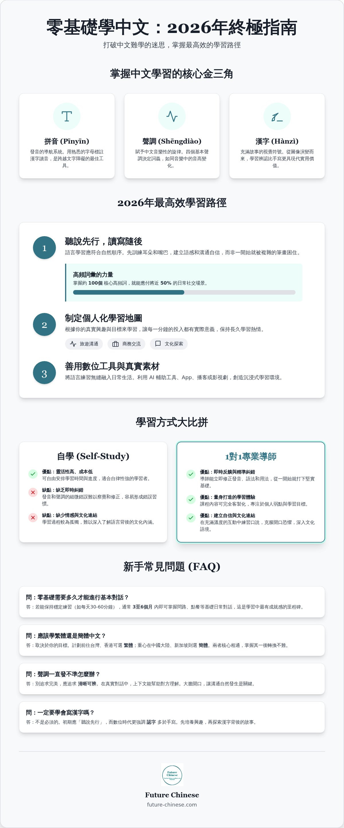 Learn mandarin from scratch