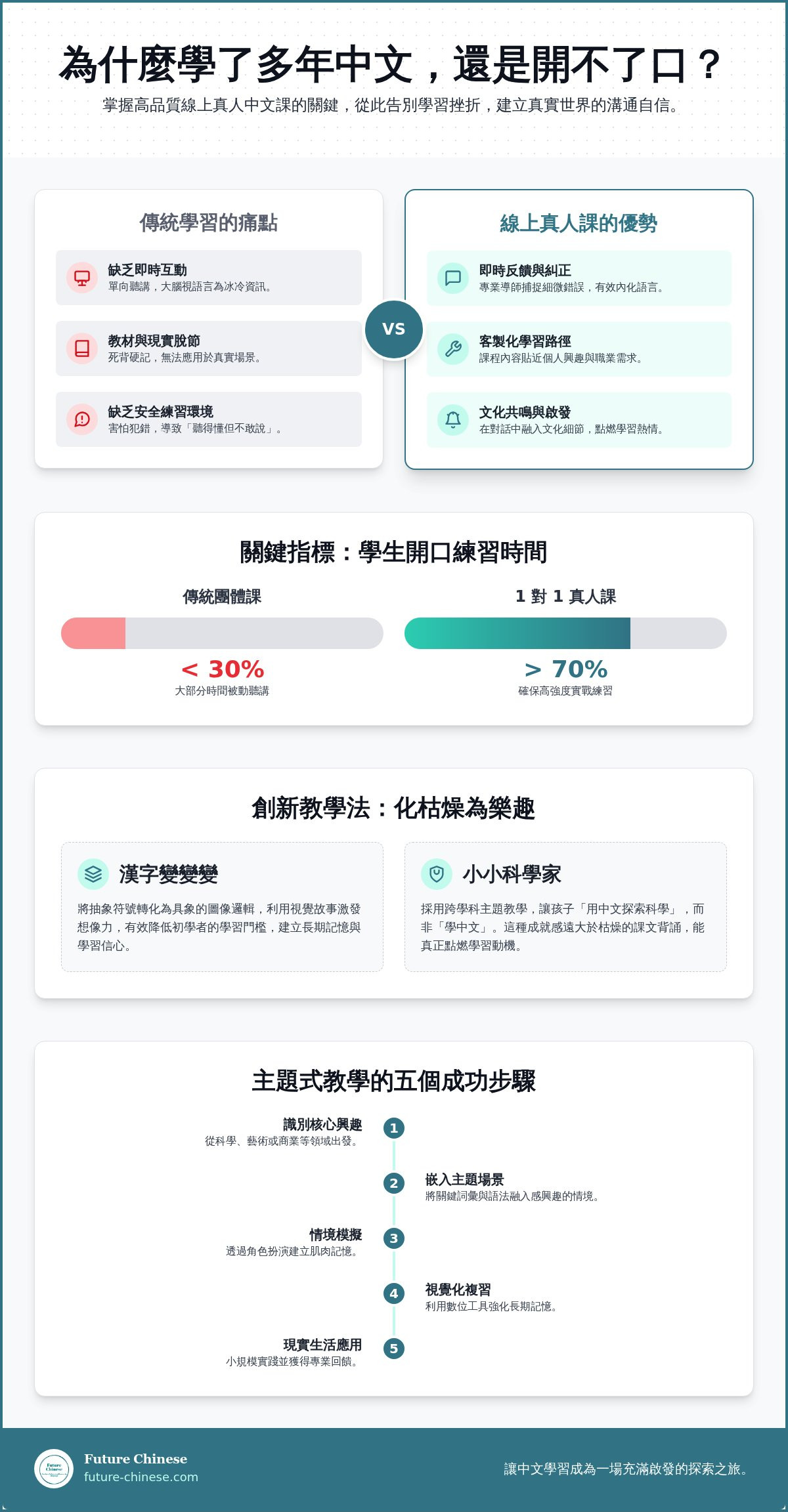 Live online mandarin classes