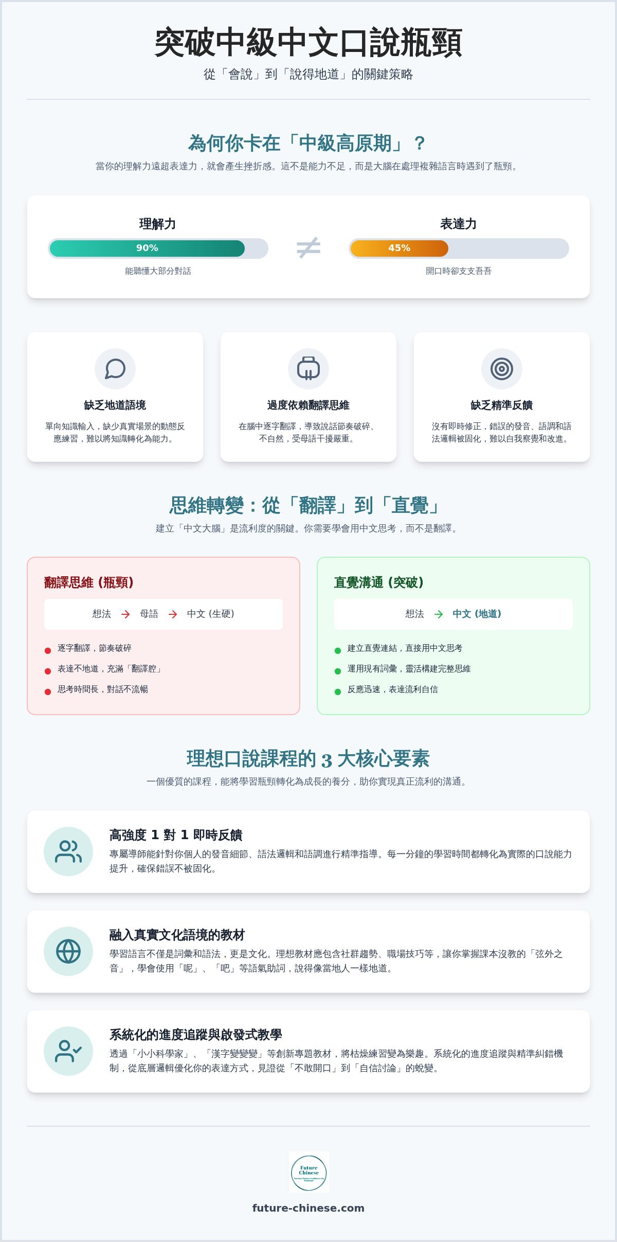 Intermediate mandarin speaking class