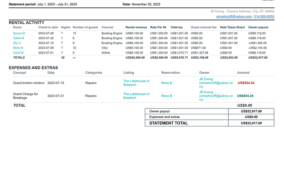Example of a monthly performance statement