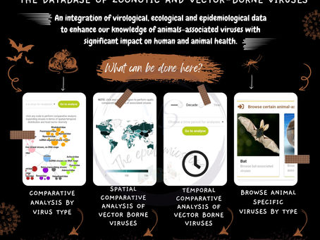 Know about the ZOVER...