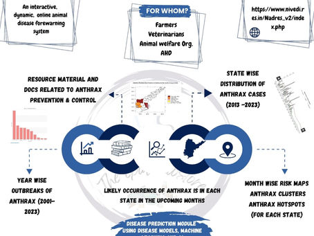 NADRES - What it is?