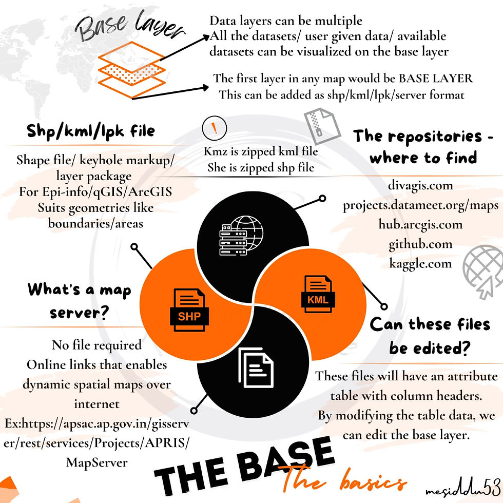 A brief info on the  Base layer of a GIS map...