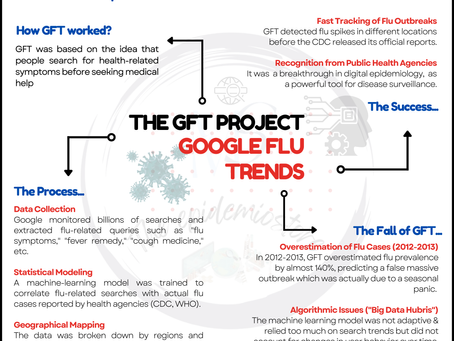 The Google Flu Trends Project...