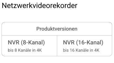 Videoüberwachung Sersys AG