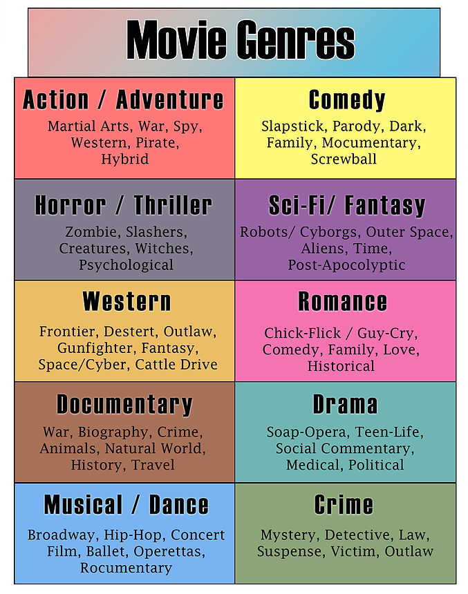 Movie Genres 2.jpg