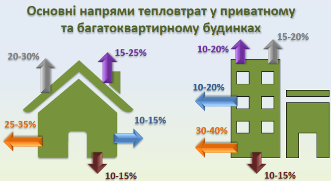 Енергозбереження 1.png