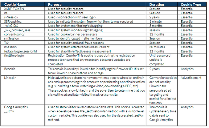 2020-Cookie-policy---table.png