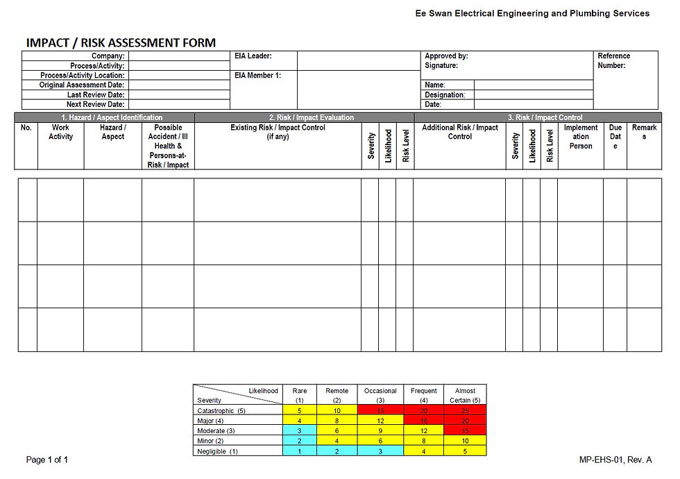 Safety Documents