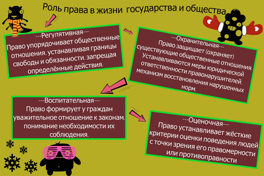 Условия для исполнения роли гражданина. Условия для исполнения роли гражданина