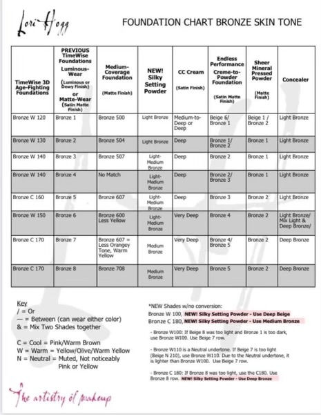 #Foundation conversion bronze LH 3.22