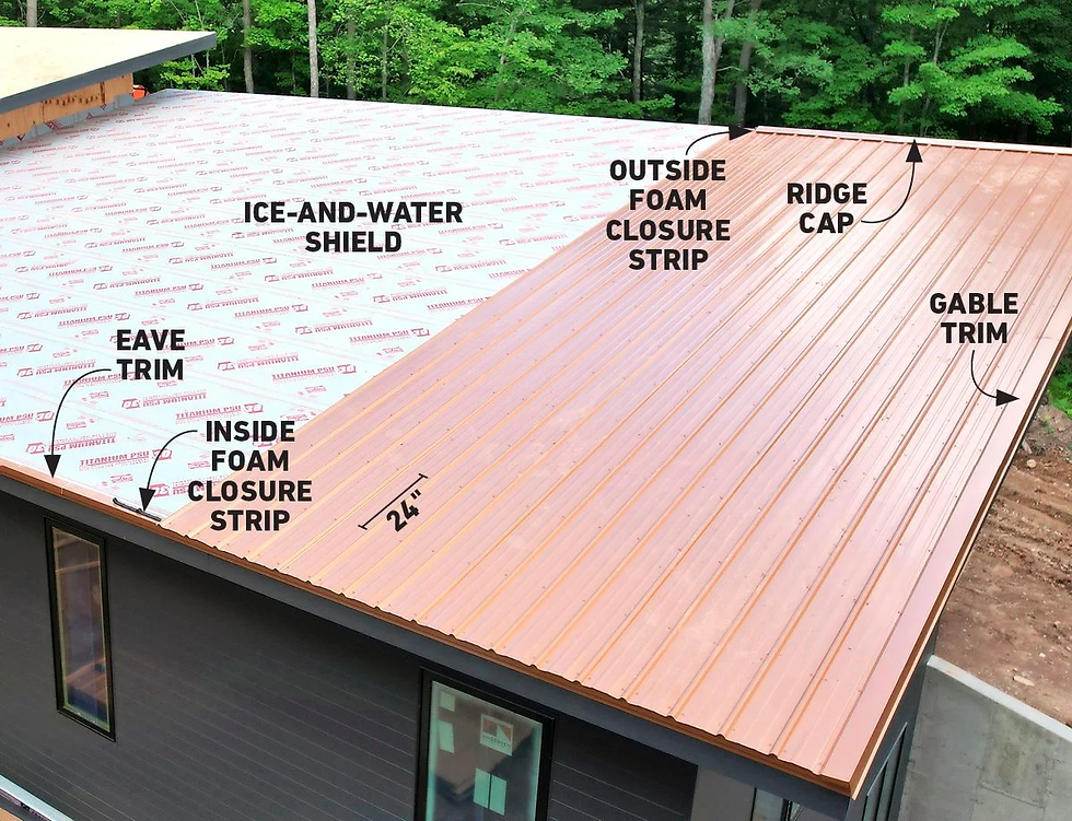 How to Install Steel Roofing
