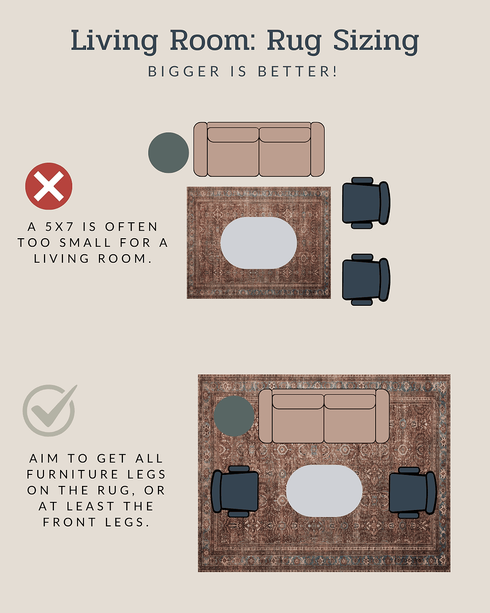 Diagram on rug sizing in a living room. Top shows a small rug with a red X, bottom a larger rug with a green check. Text advises bigger rugs.