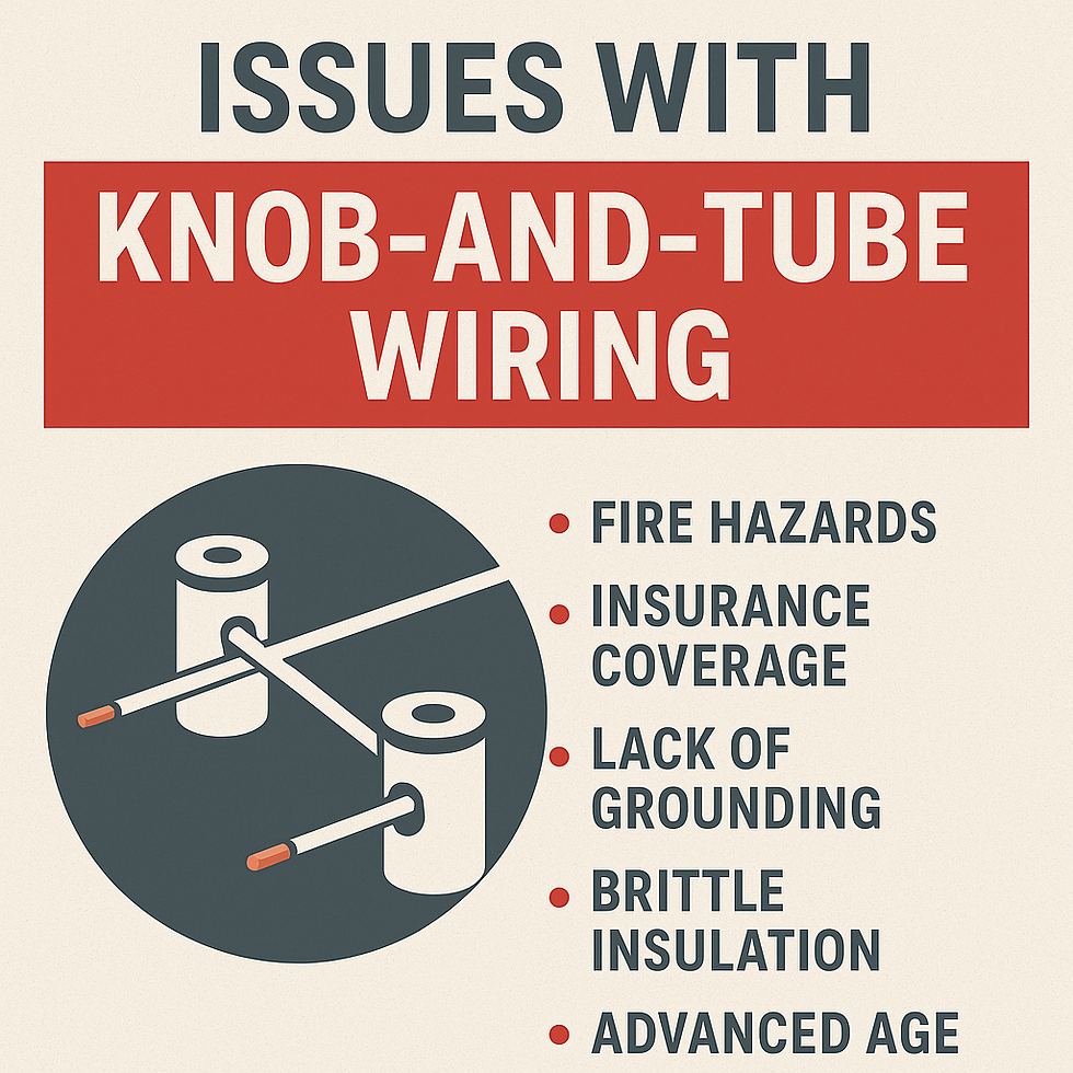 Issues with knob-and-tube wiring infographic highlights fire hazards, insurance concerns, grounding issues, brittle insulation, and age.