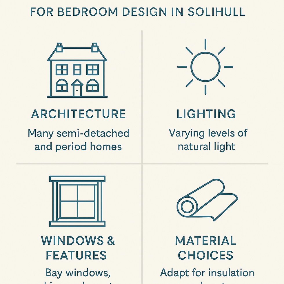 Infographic on bedroom design in Solihull: architecture, lighting, windows, and materials. Blue icons and text on a beige background.