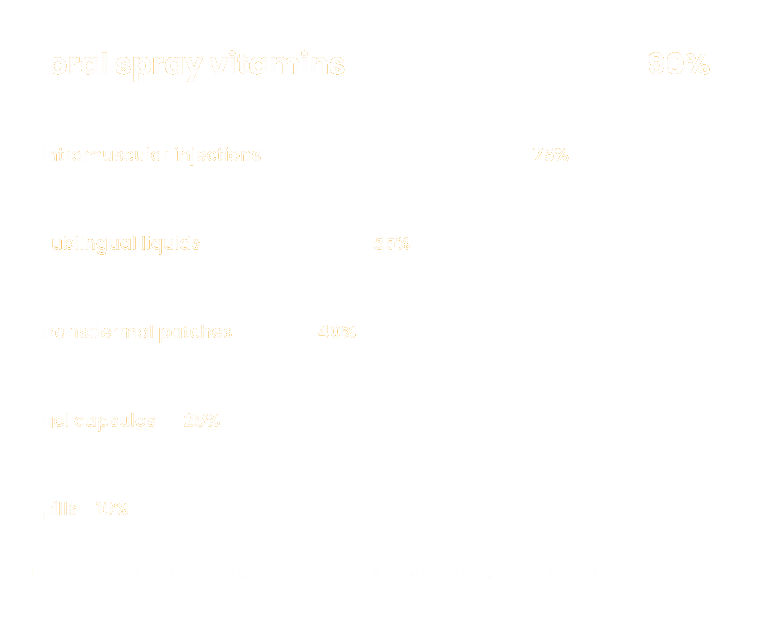 BAR CHART (1000 x 800 px).gif