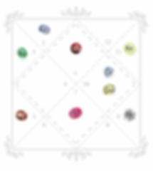 JyotiSa Gem Map
