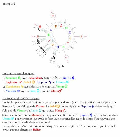 analogie 2 energie debut printemps www.astro-couleurs.coms