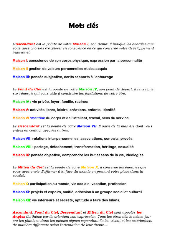 une maisosn astrologique est un secteur de la vie humaine