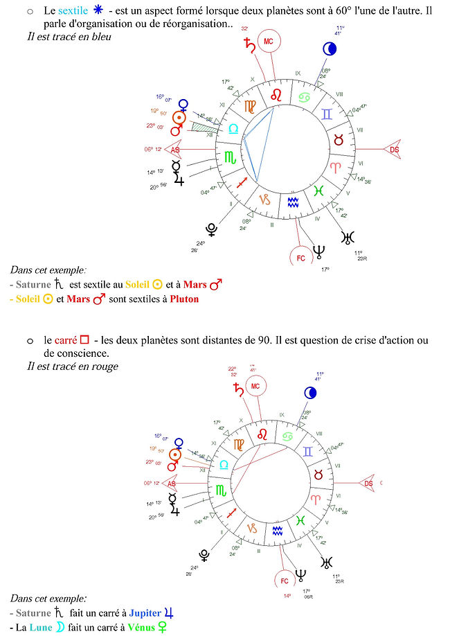 sextile et carré
