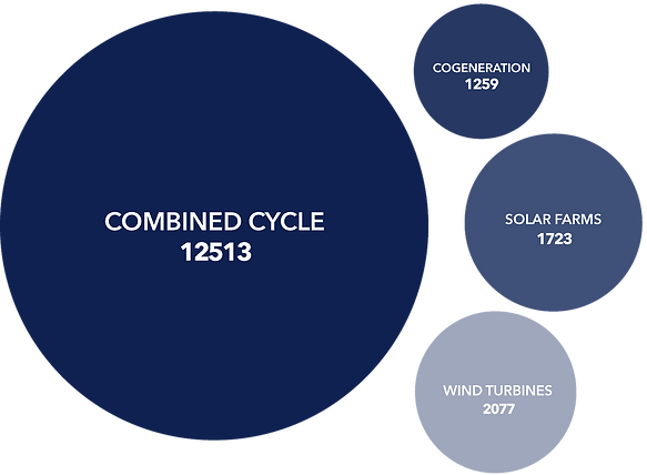 Experience_Charts TG_edited.png