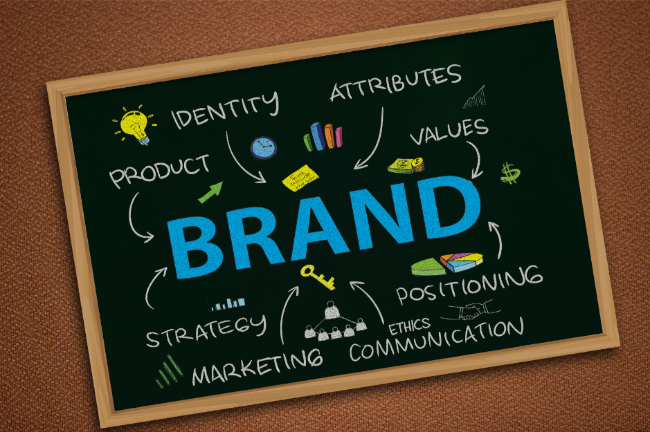 diagram of business branding plan