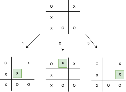 TicTacToe Simple state