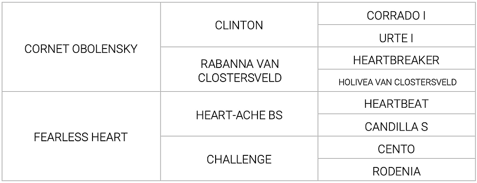 pedigreetest (1).jpeg