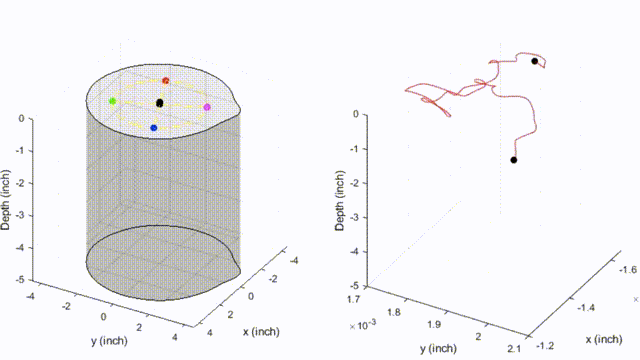 Borehole & tool movement.gif