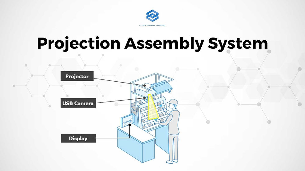 Features of the Projection Assembly System