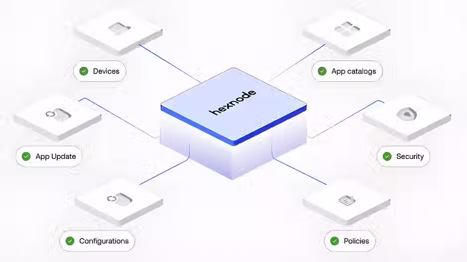 hexnode-app management