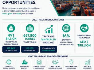 Dubai’s Trade Keeps Growing. So Do the Opportunities for Entrepreneurs.