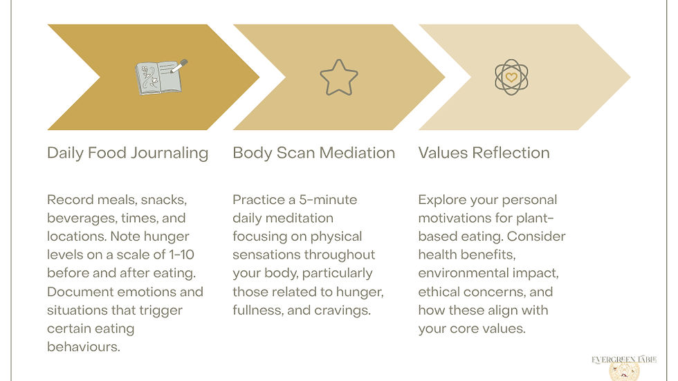 Practical Tools for Mindful Eating