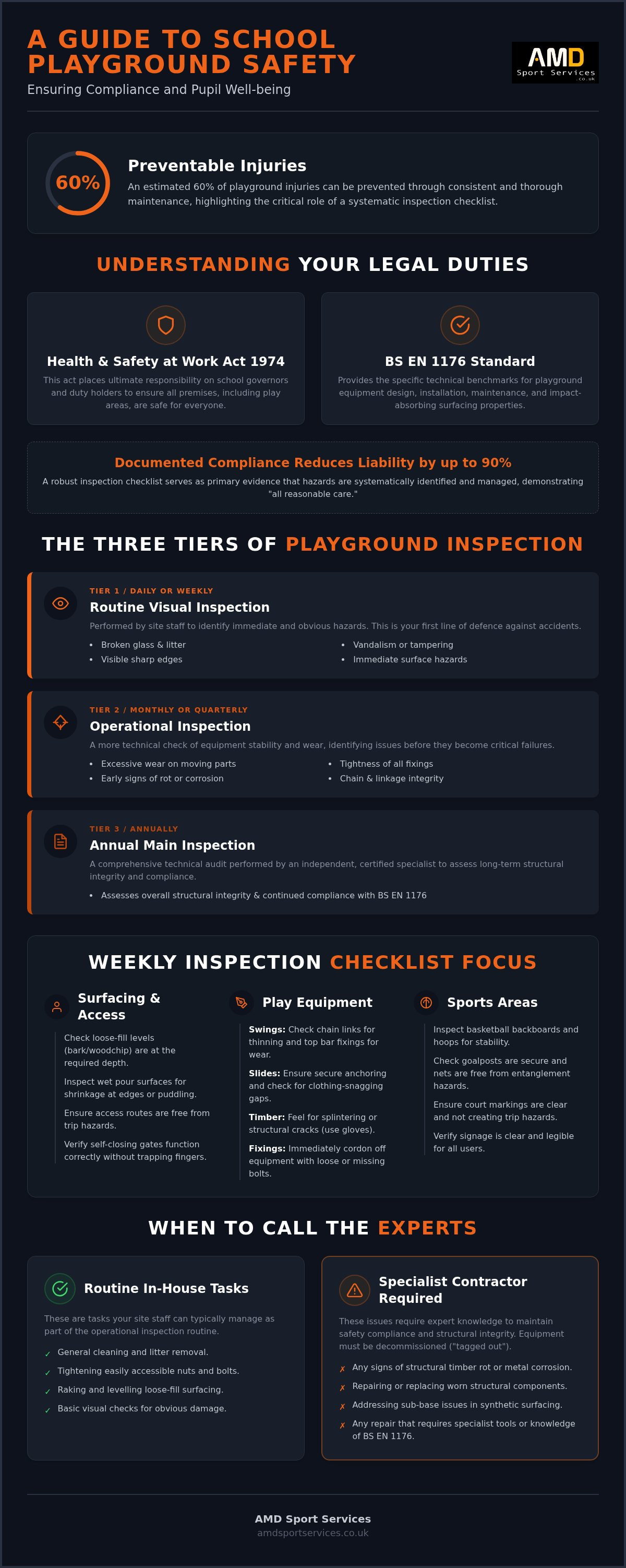 School playground inspection checklist