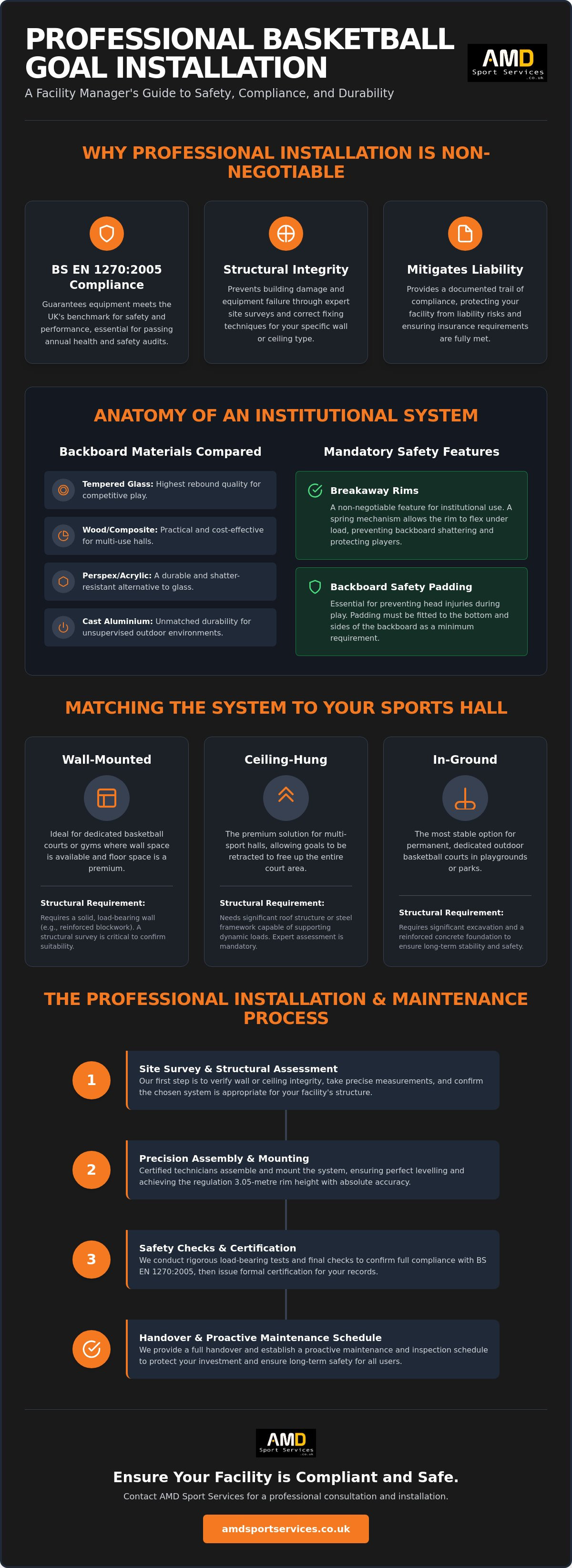 Basketball goal installation services