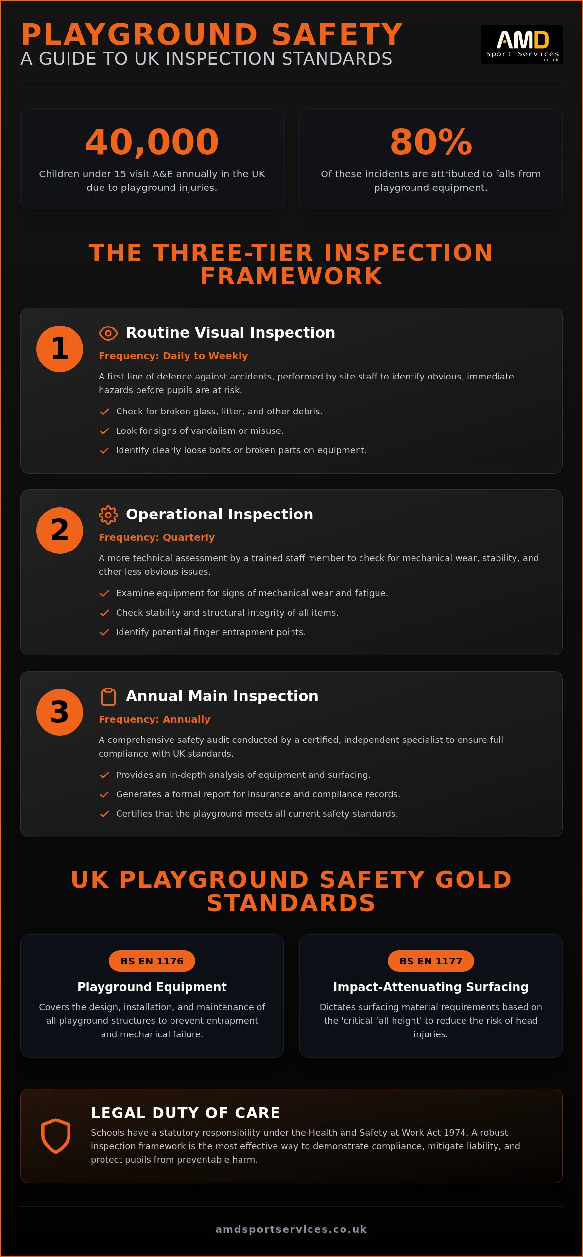 School playground inspection checklist