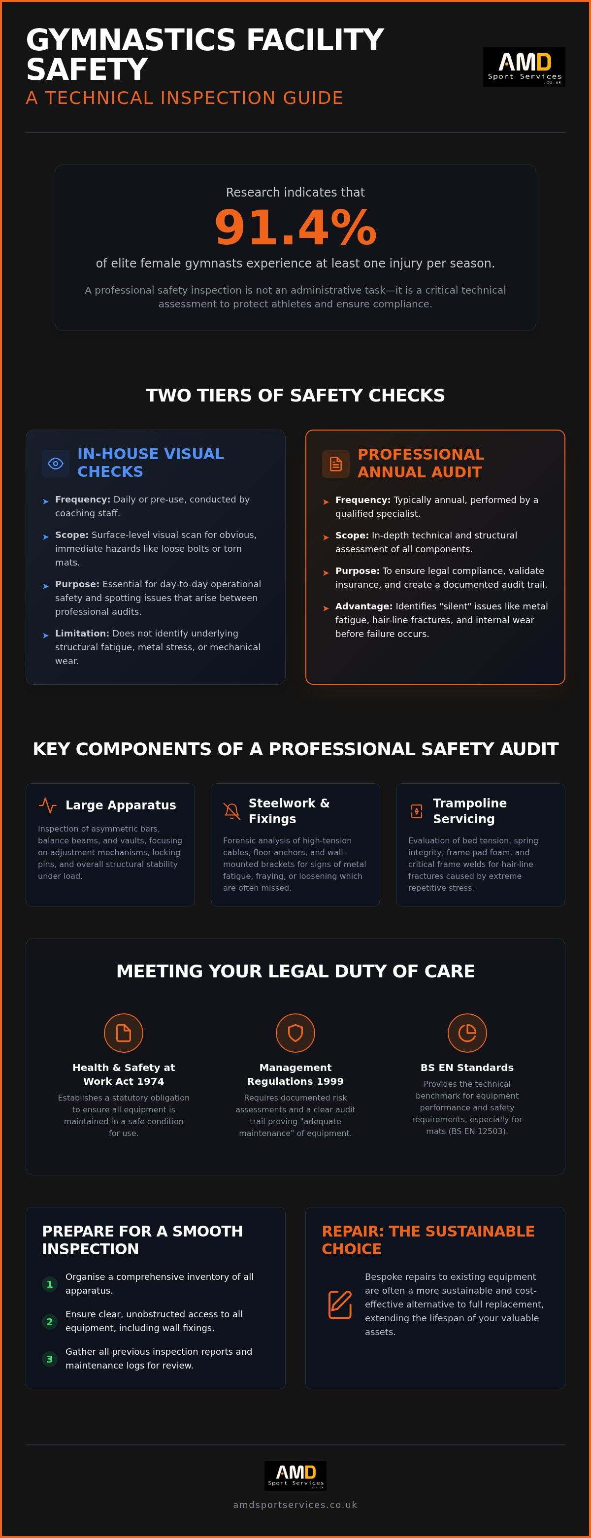 Gymnastics facility safety inspection