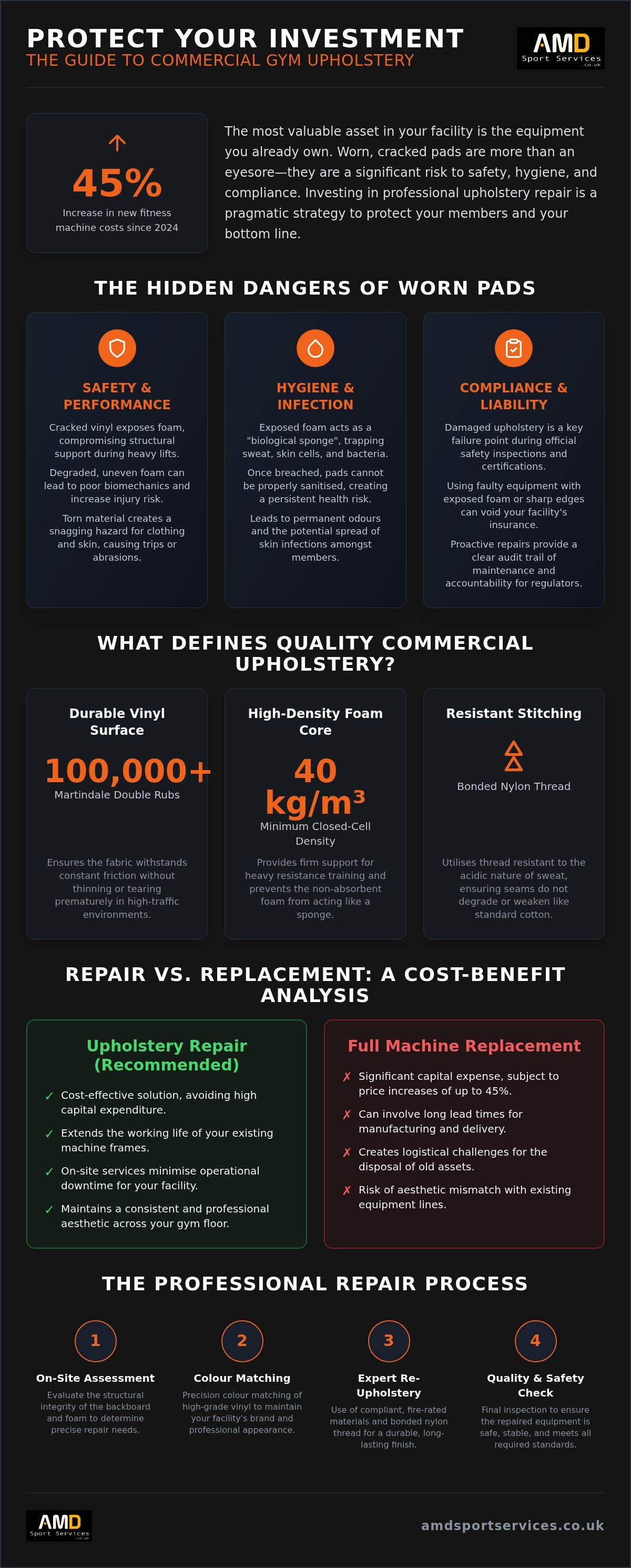 Commercial gym equipment upholstery