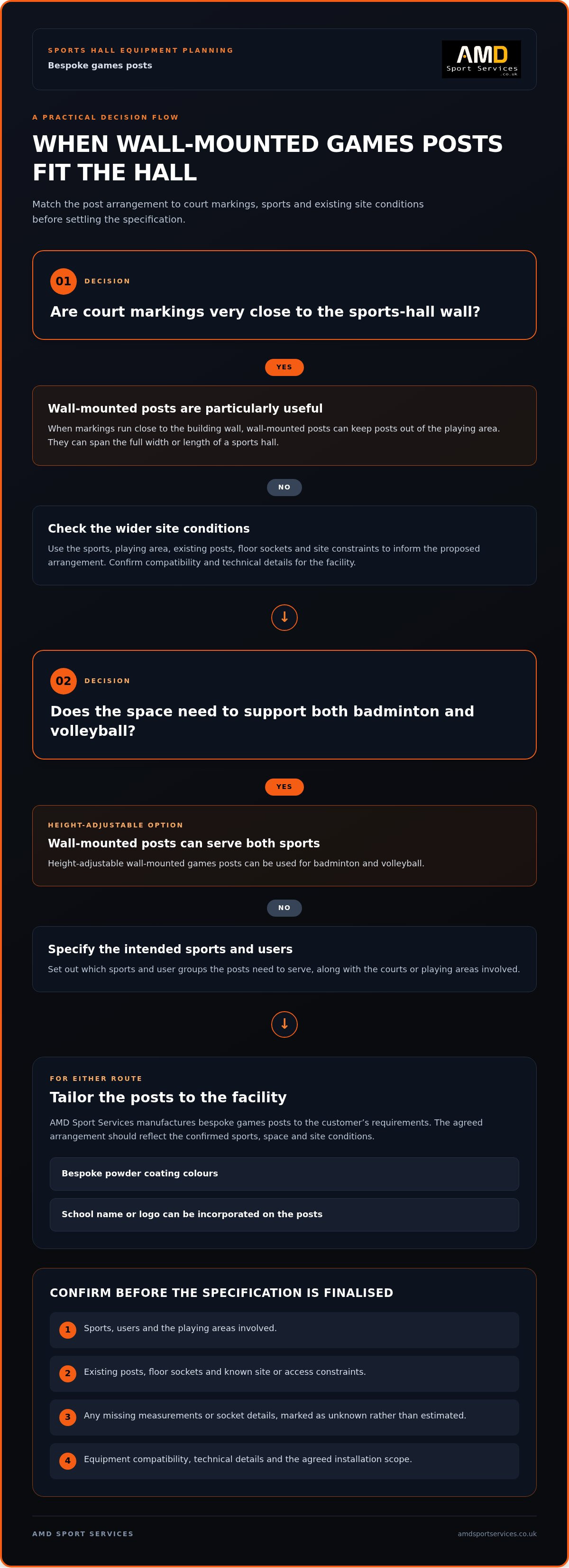 Bespoke games posts