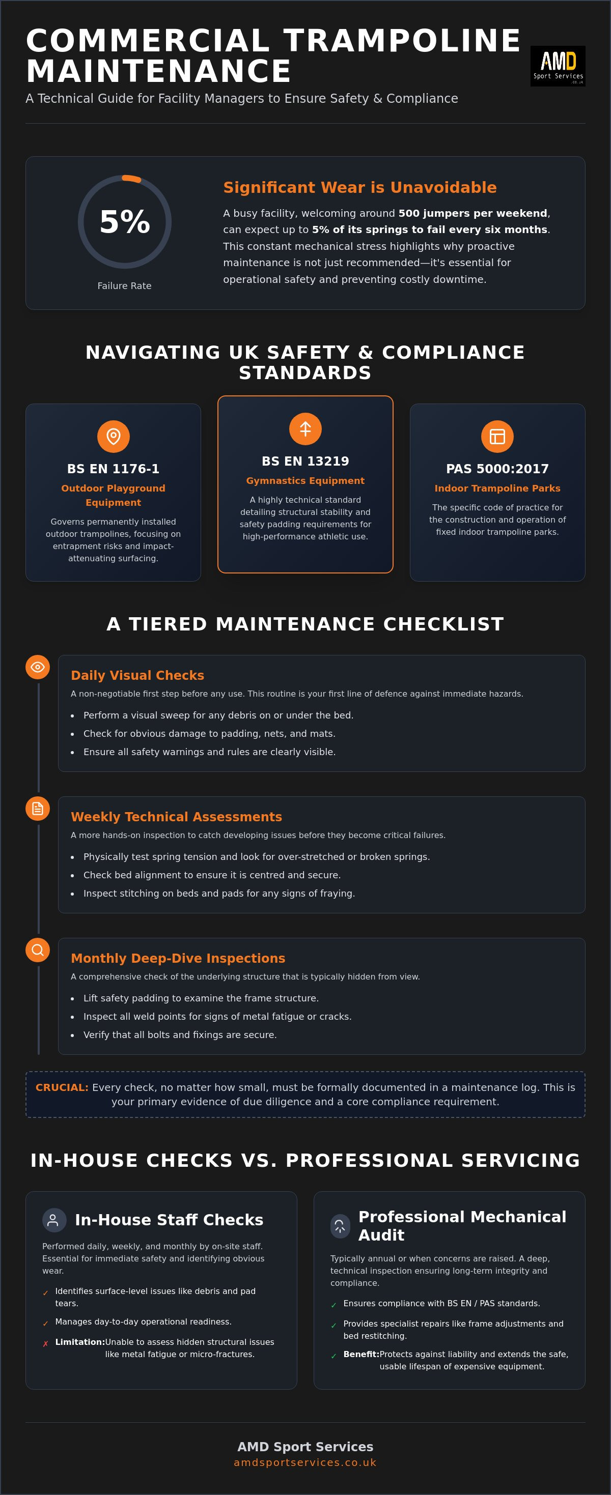 Commercial trampoline maintenance