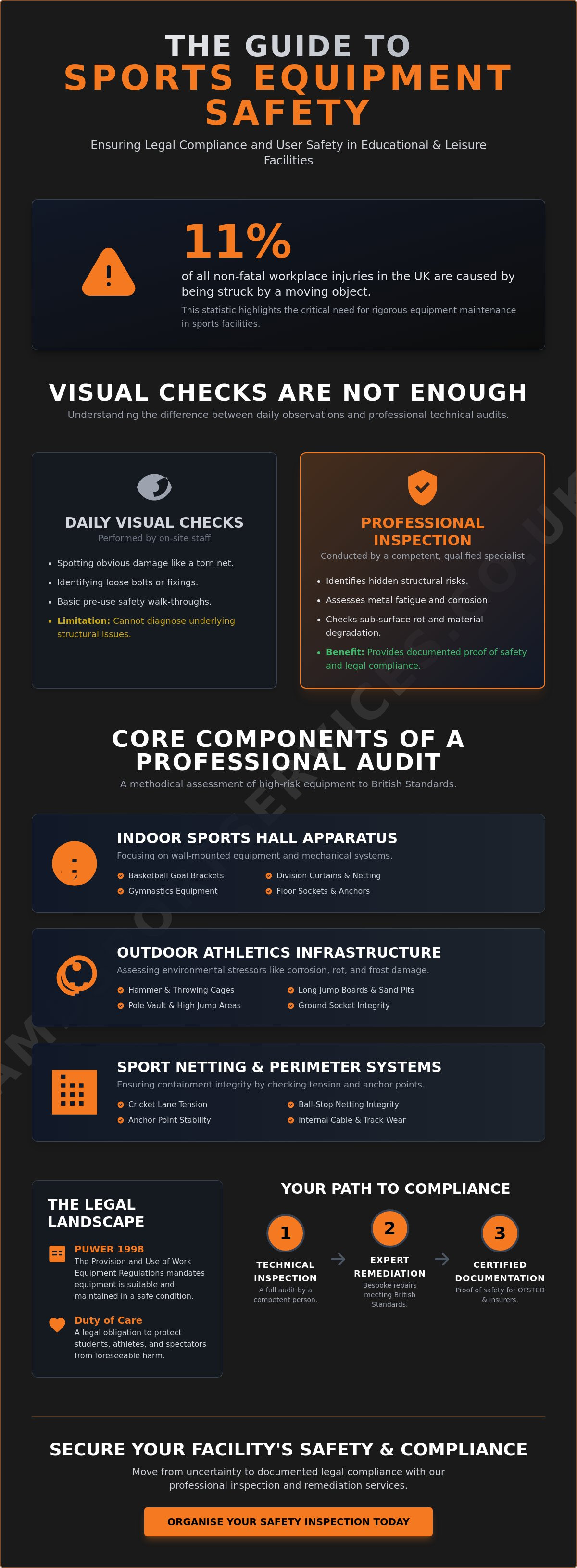 Sports equipment safety inspections UK