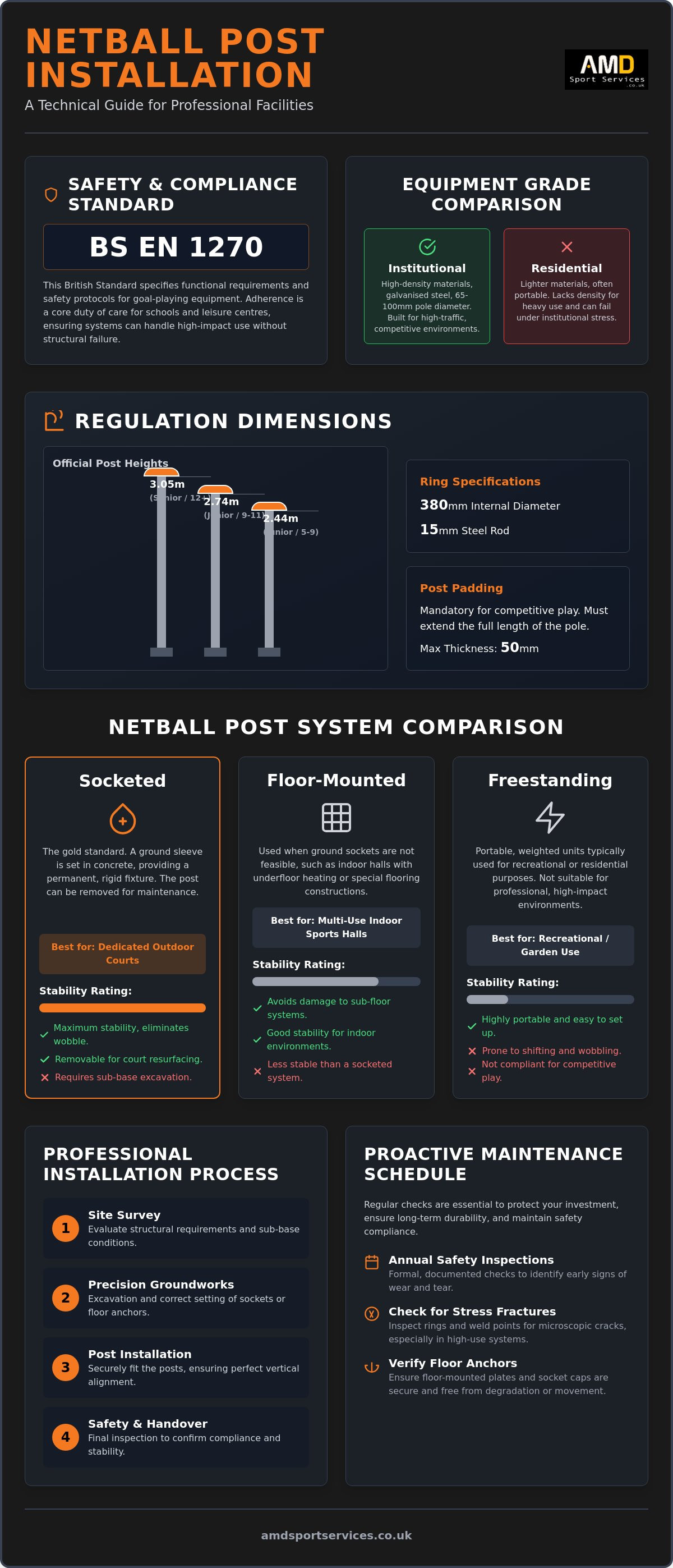Netball post installation UK