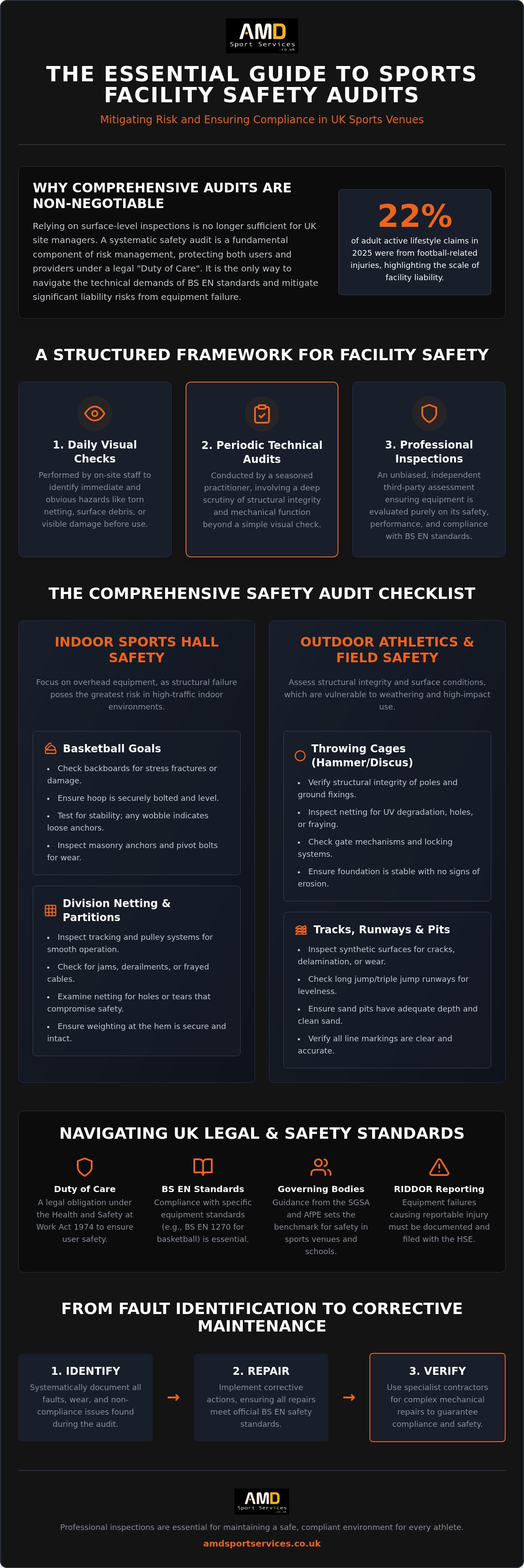 Sports facility safety audit checklist