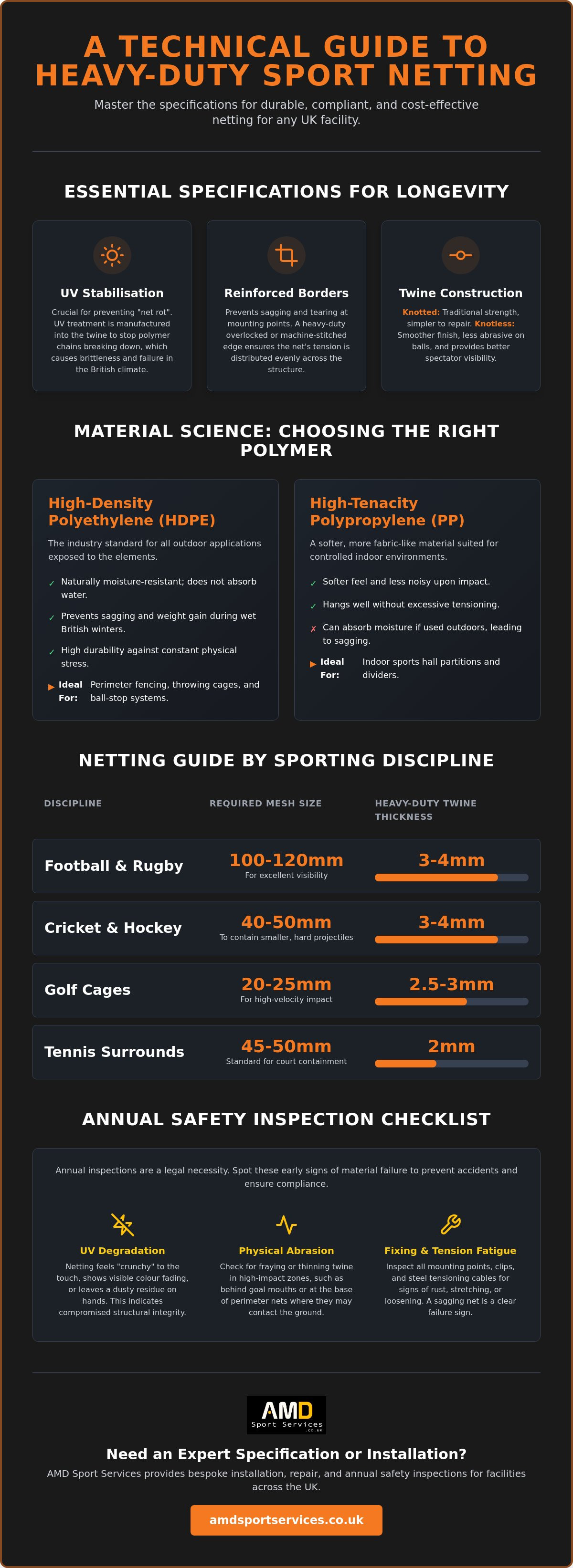 Heavy duty sport netting