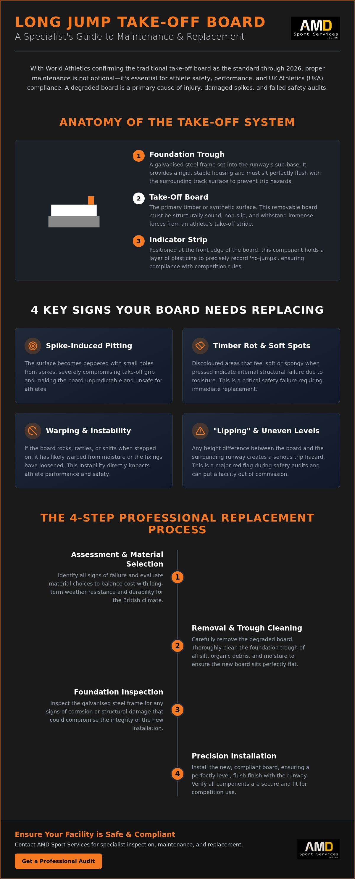 Long jump take off board replacement