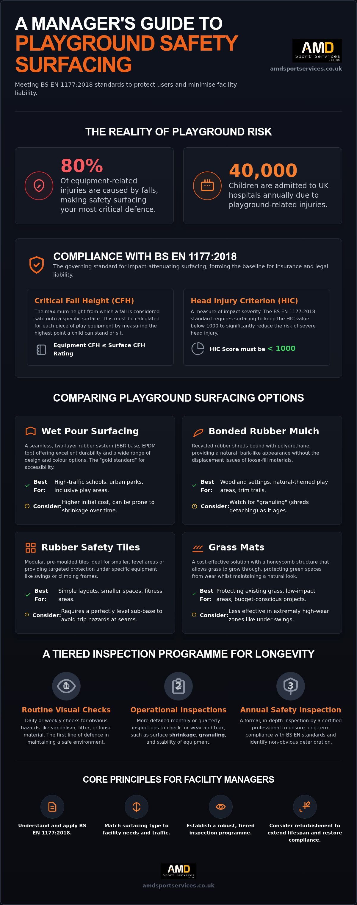 Playground safety surfacing