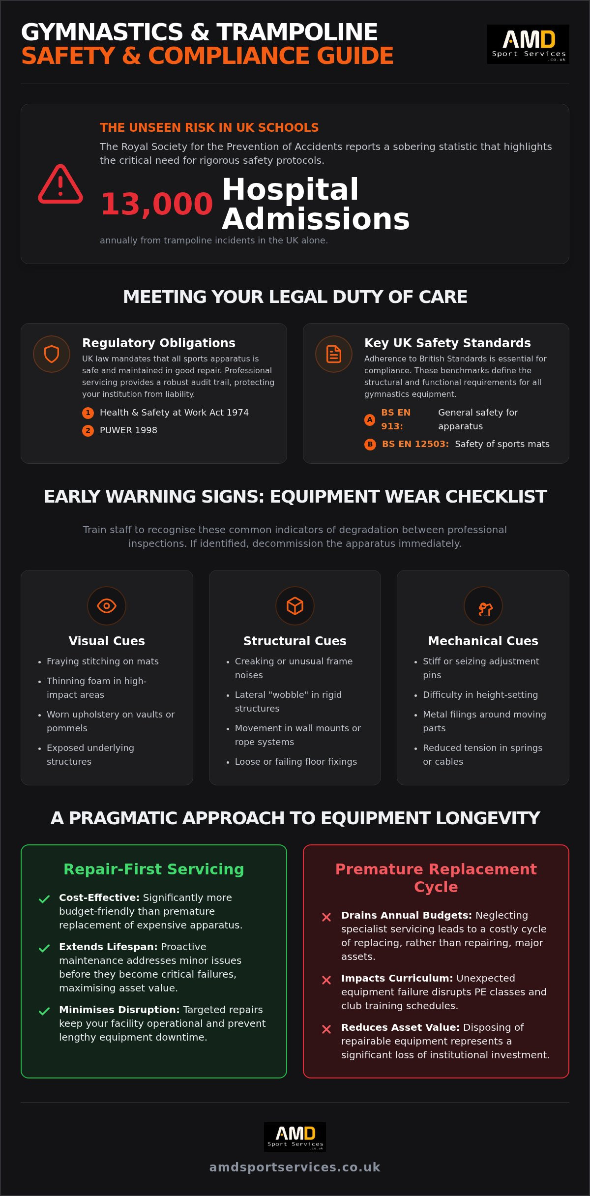 School trampoline safety inspection