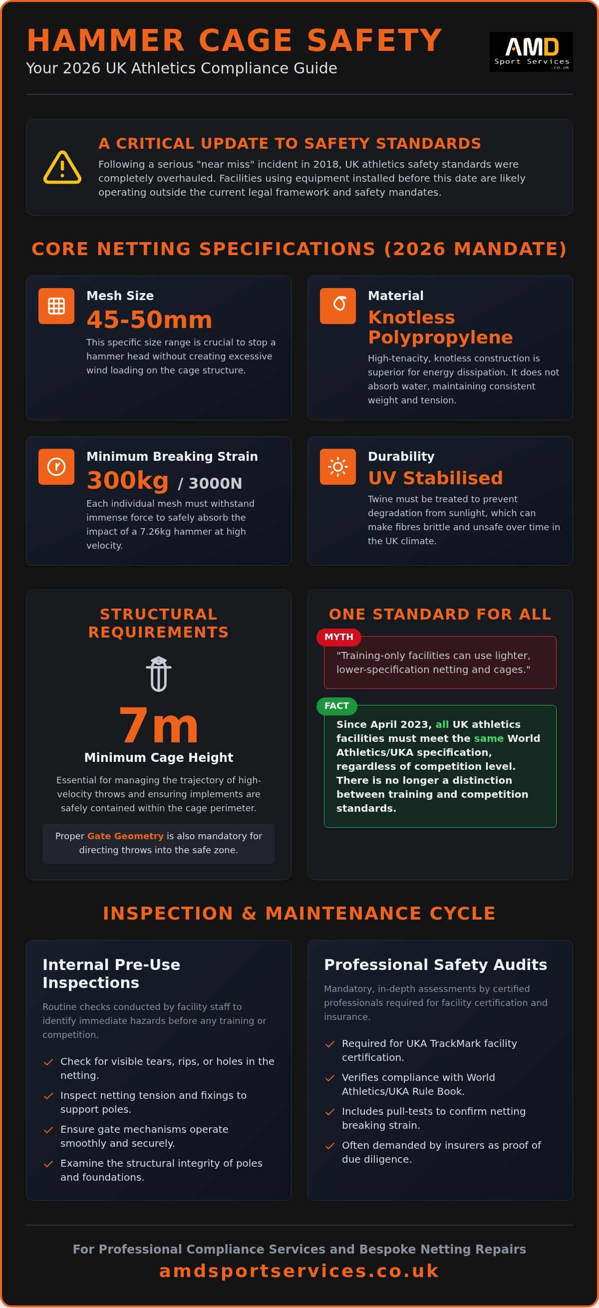 Hammer cage netting regulations UK