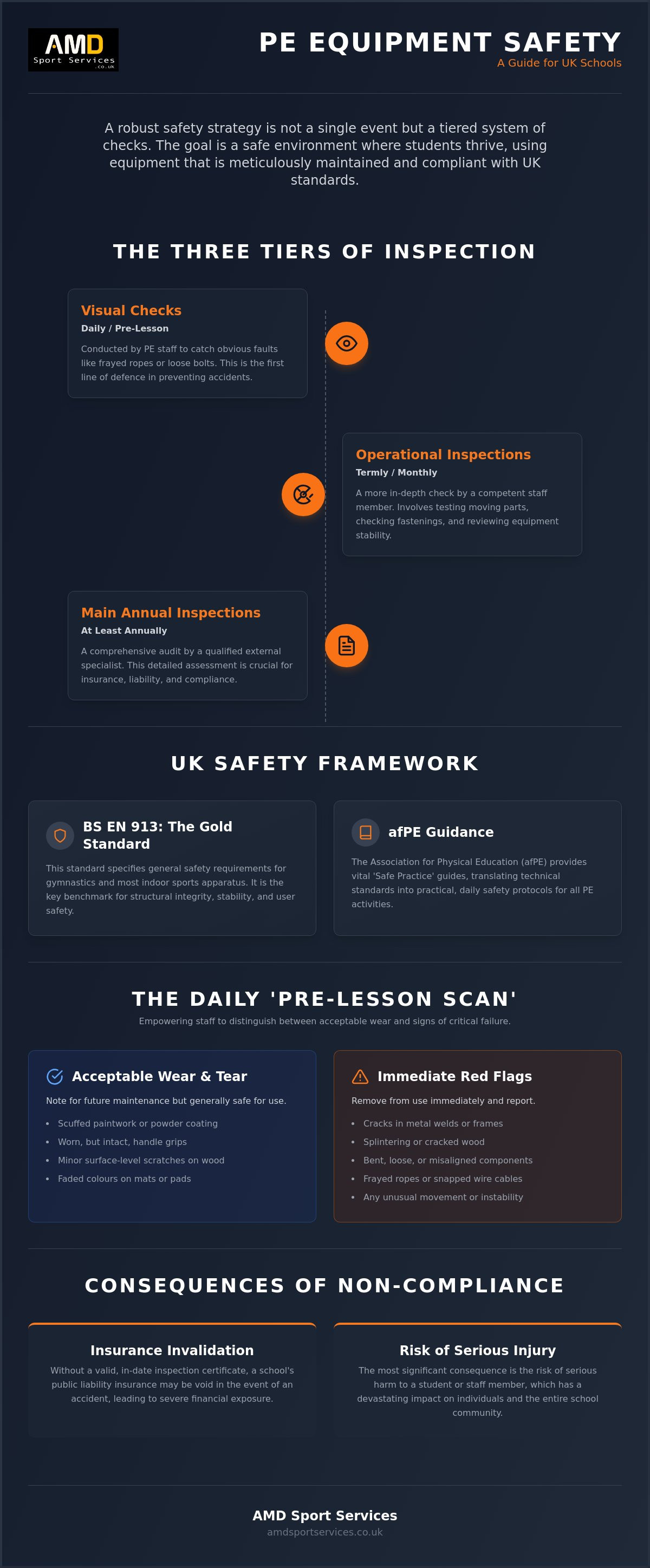 School pe equipment safety check