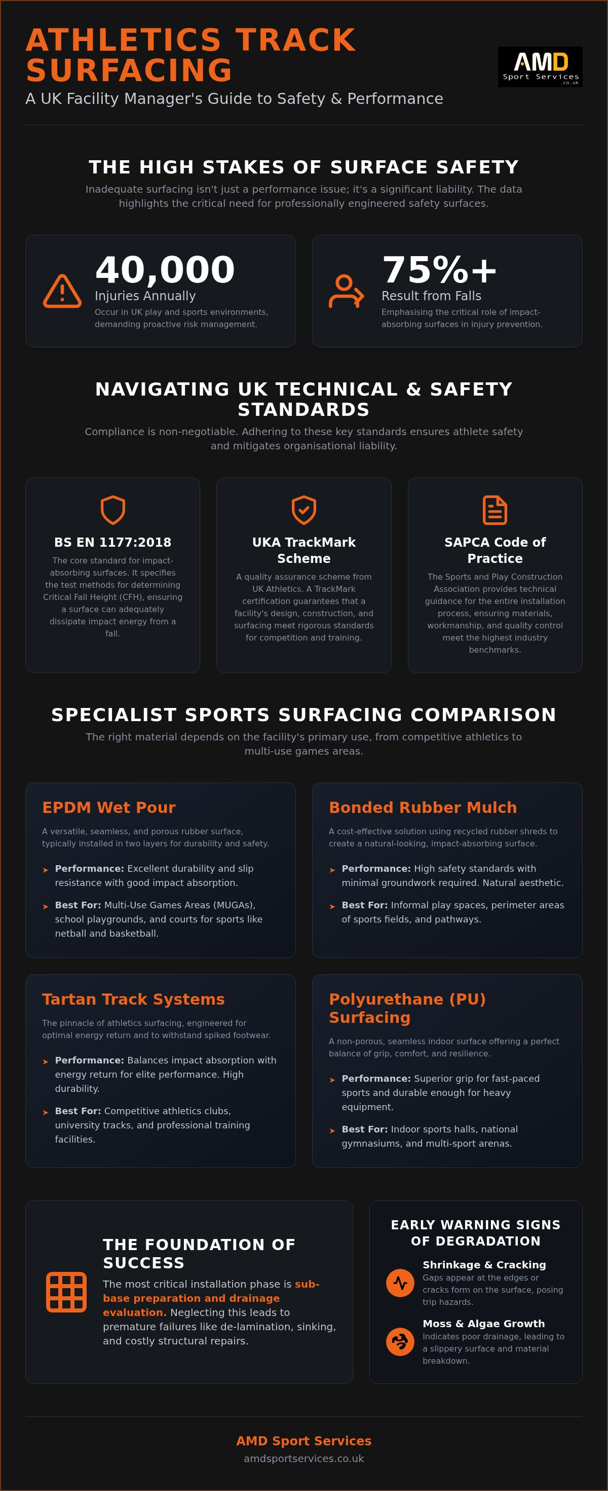 Athletics track surfacing UK
